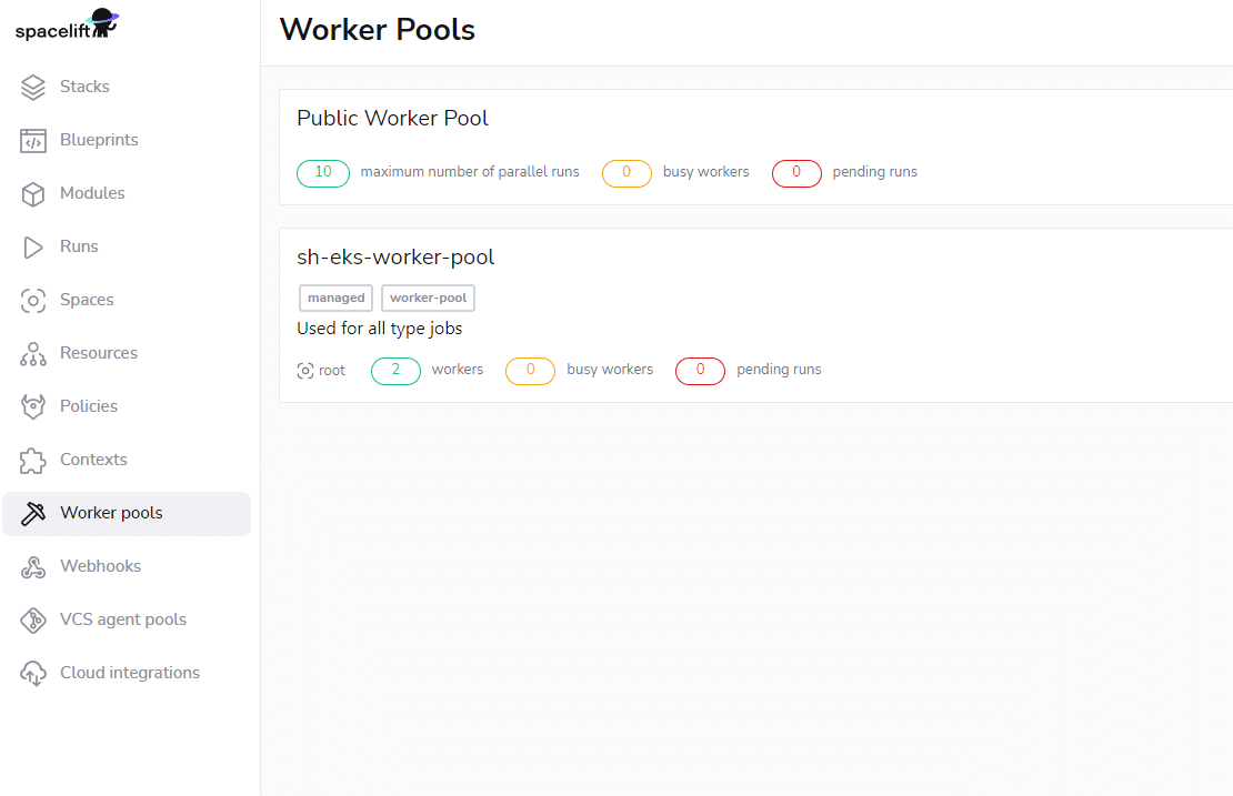 worker pools