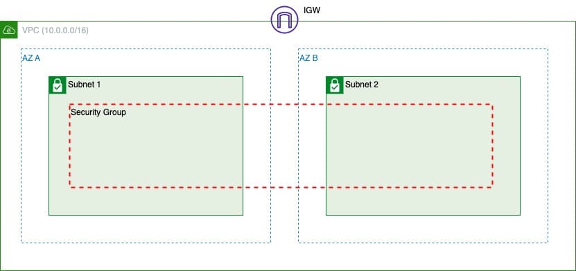 aws ecs service terraform