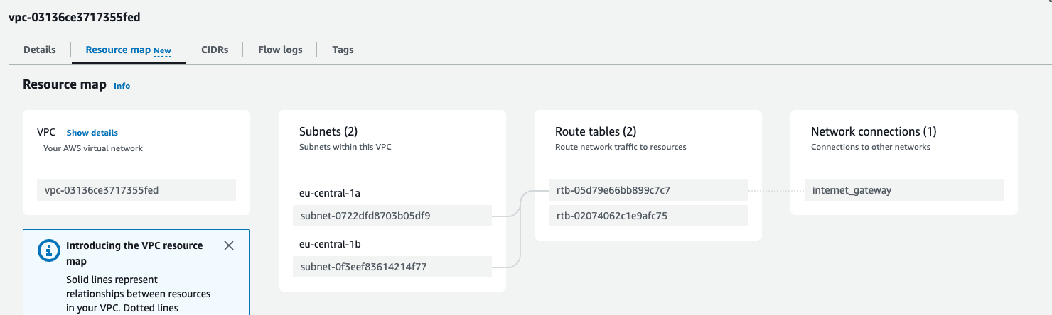 aws ecs task terraform