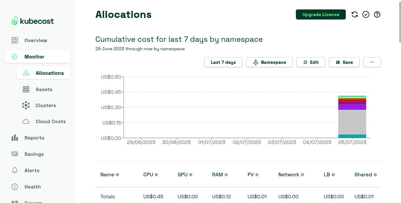 kubecost cost allocations