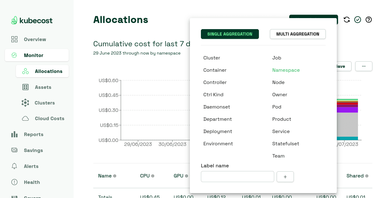 kubecost cost associated