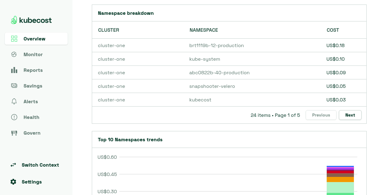 kubecost pricing