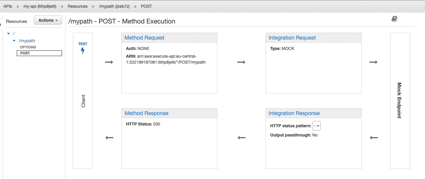 terraform api gateway cors