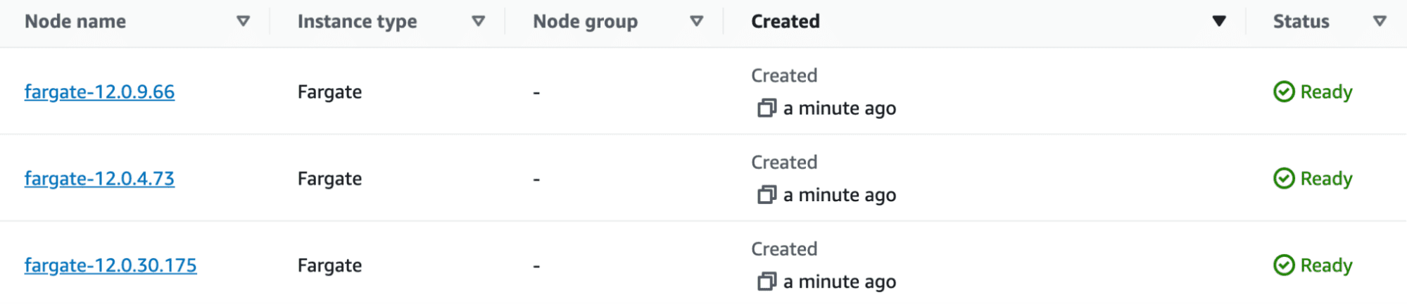 aws fargate aws console