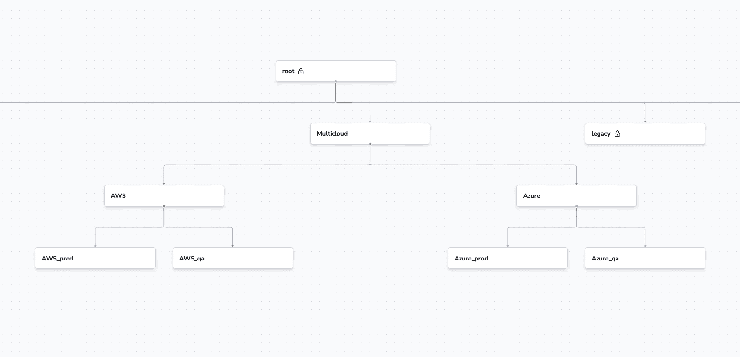 multicloud spaces