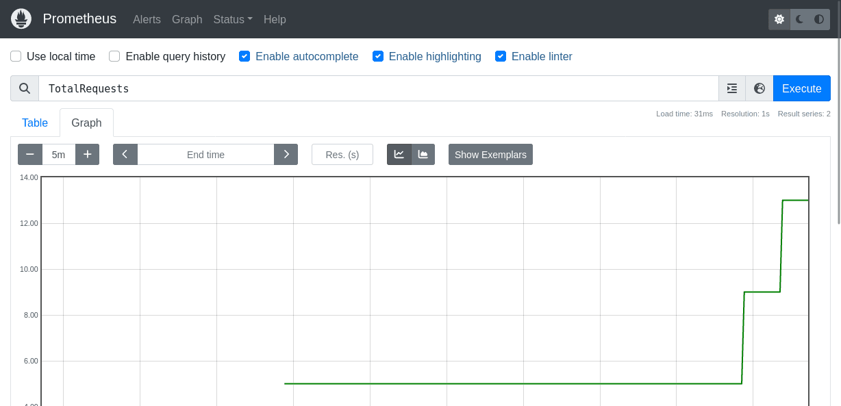 what is prometheus operator