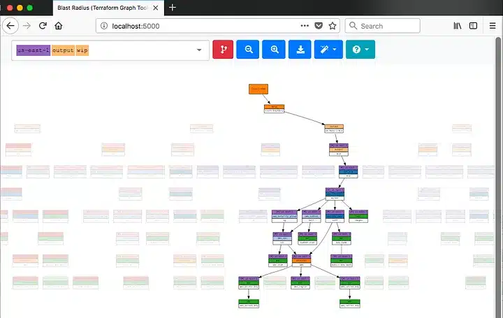 terraform graph example