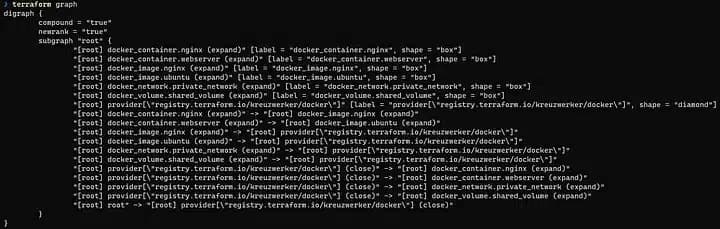 terraform graph output