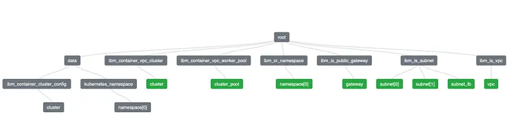 terraform graph visualizer