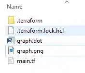 terraform resource graph