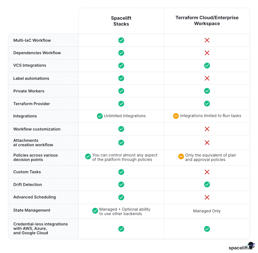 workspaces vs stacks