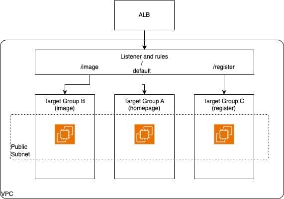 terraform alb module