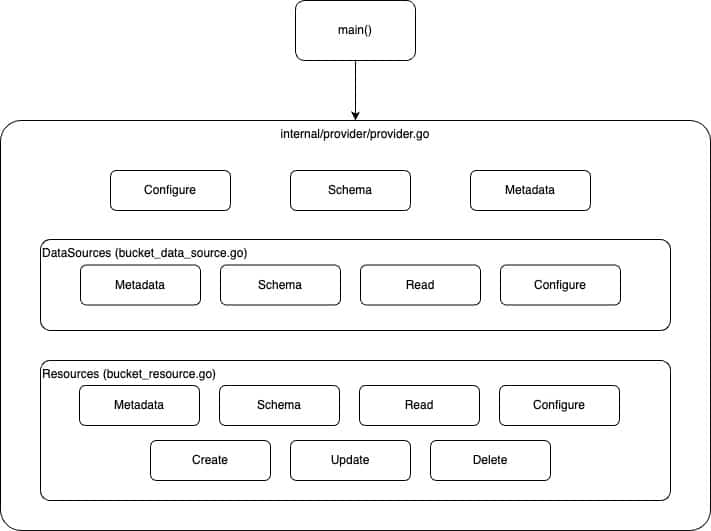 terraform custom provider