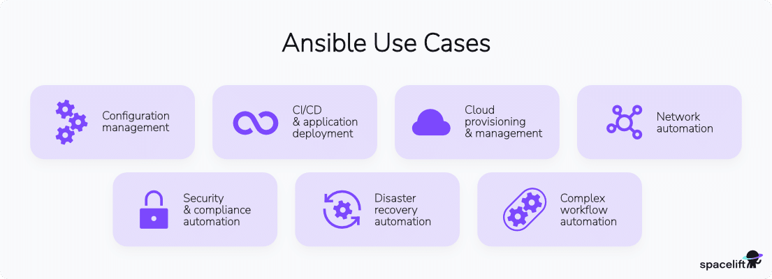 ansible use cases infographic