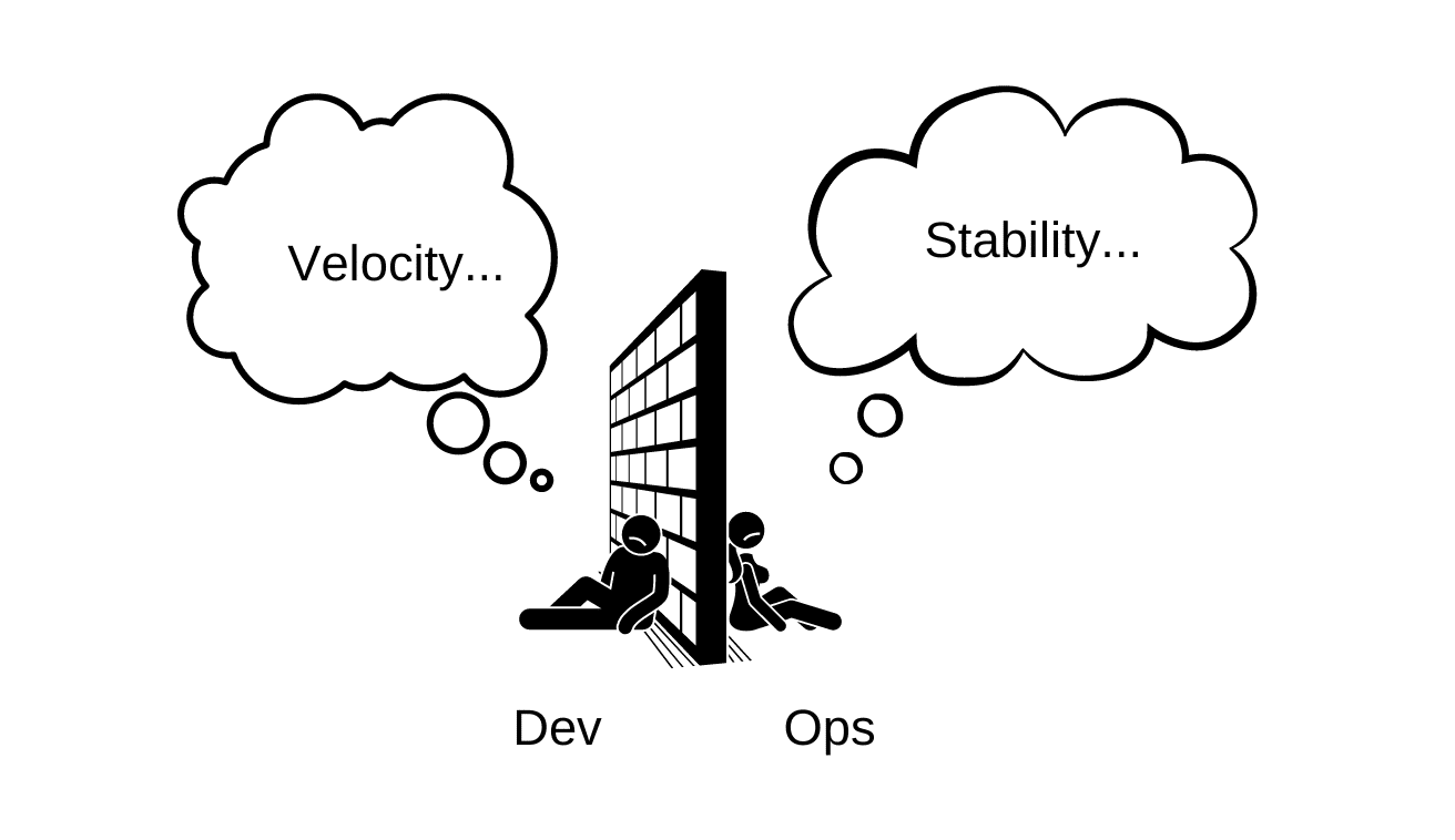 devops startup