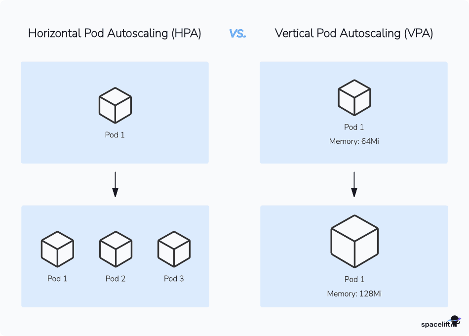 kubernetes hpa vs vpa