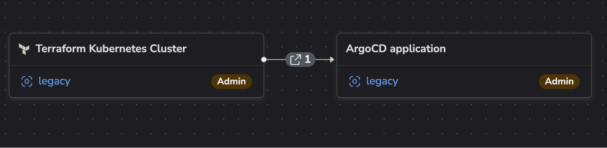 terraform use cases examples