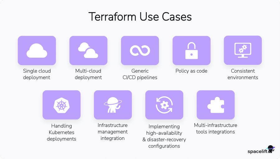 terraform use cases