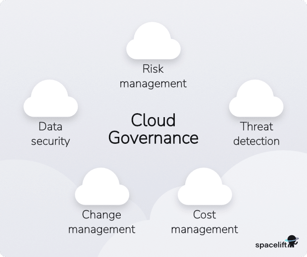 cloud governance framework