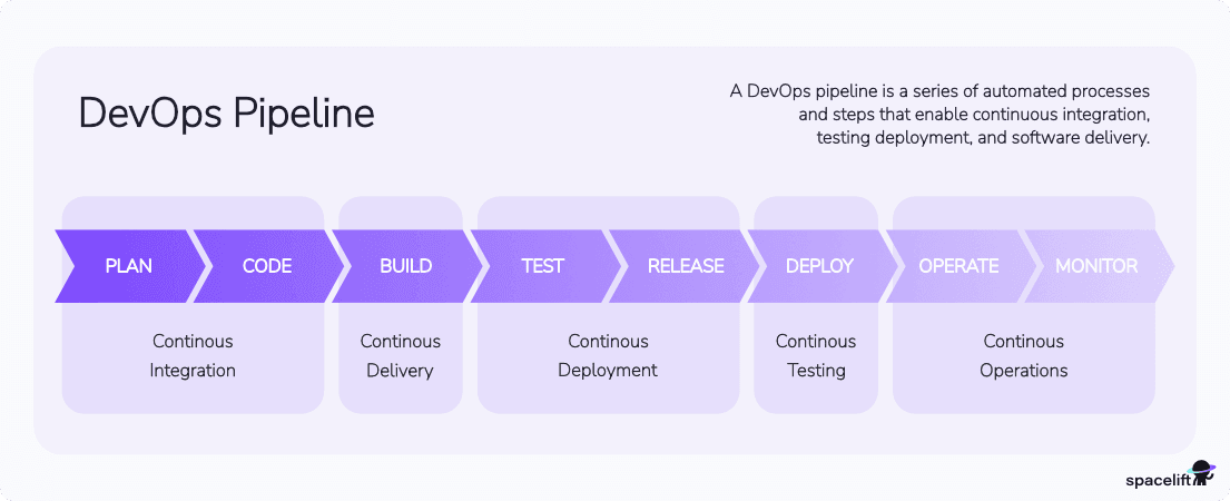 kubernetes devops pipeline