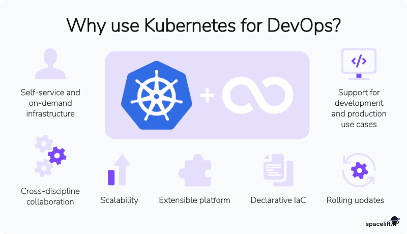 why use kubernetes for devops