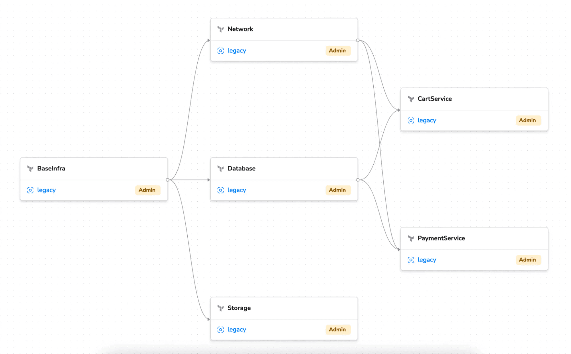 configuration workflow