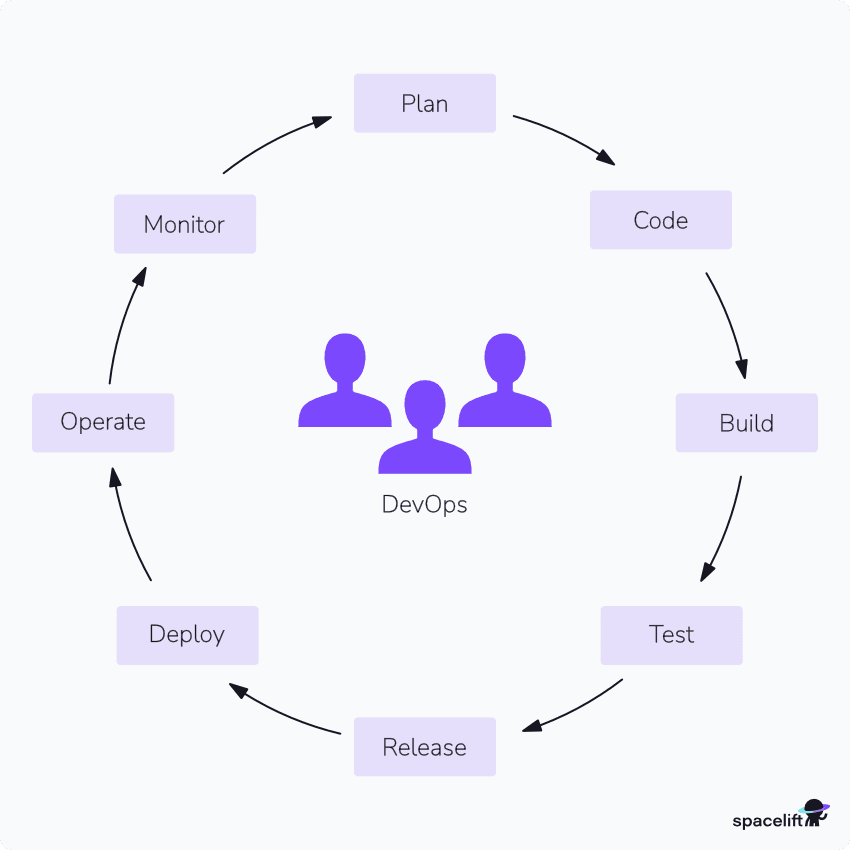 devops diagram