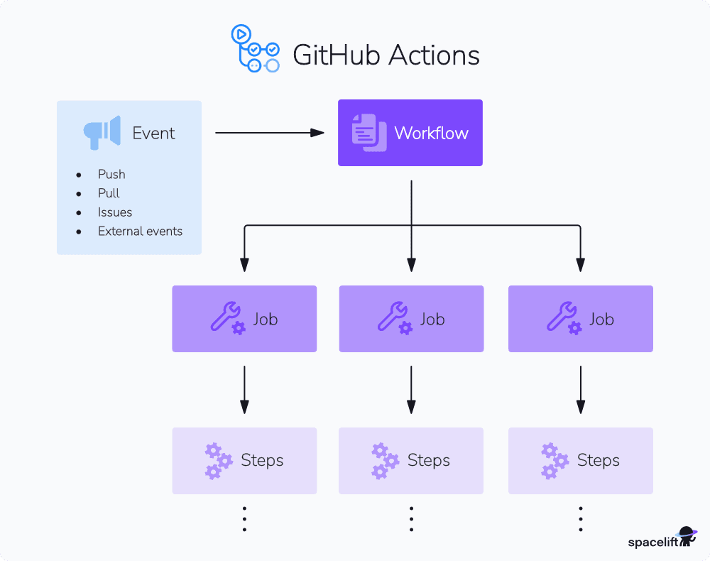 github actions diagram