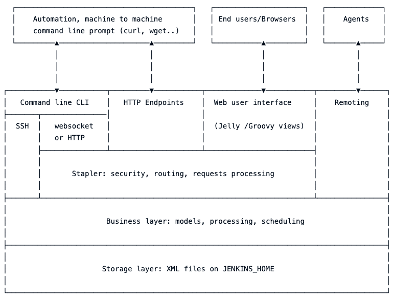 jenkins architecture