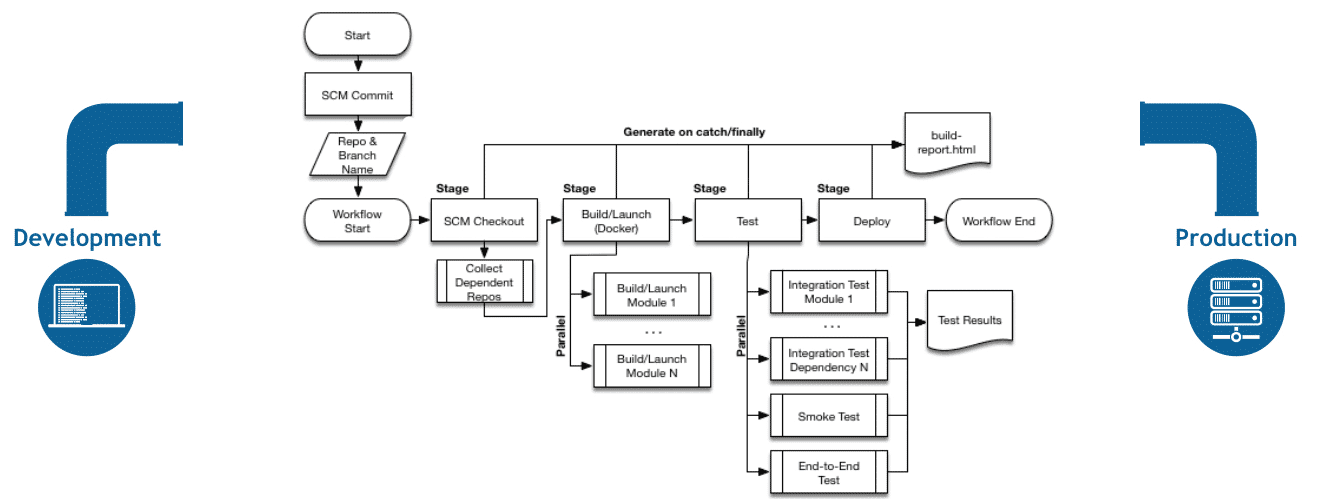 jenkins pipeline example