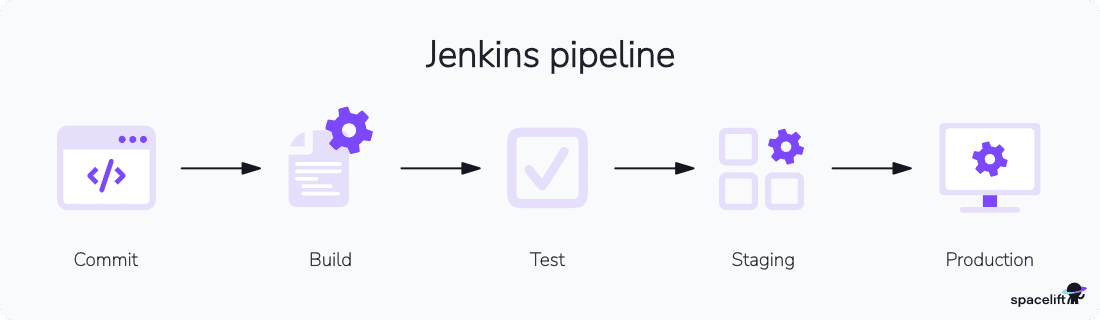 jenkins pipeline