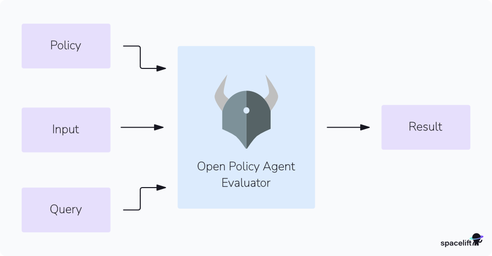 policy as code opa