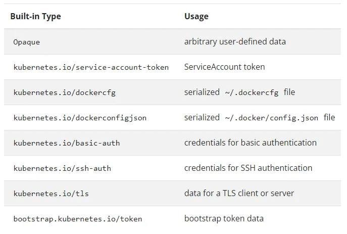 terraform create kubernetes secret