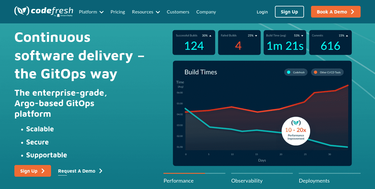 best gitops tools codefresh