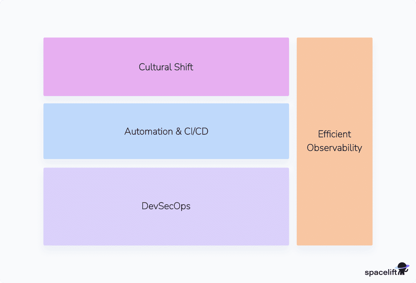 key components of devops