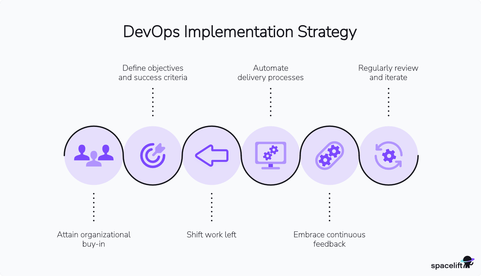 DevOps implementation roadmap