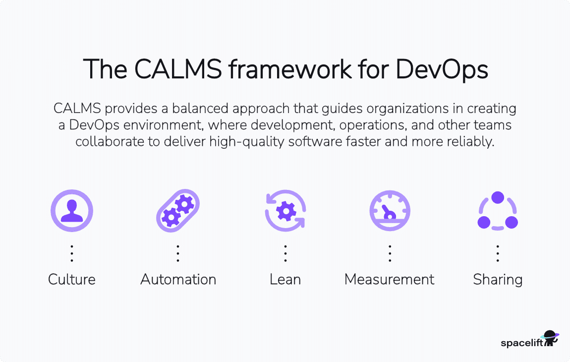 calms framework
