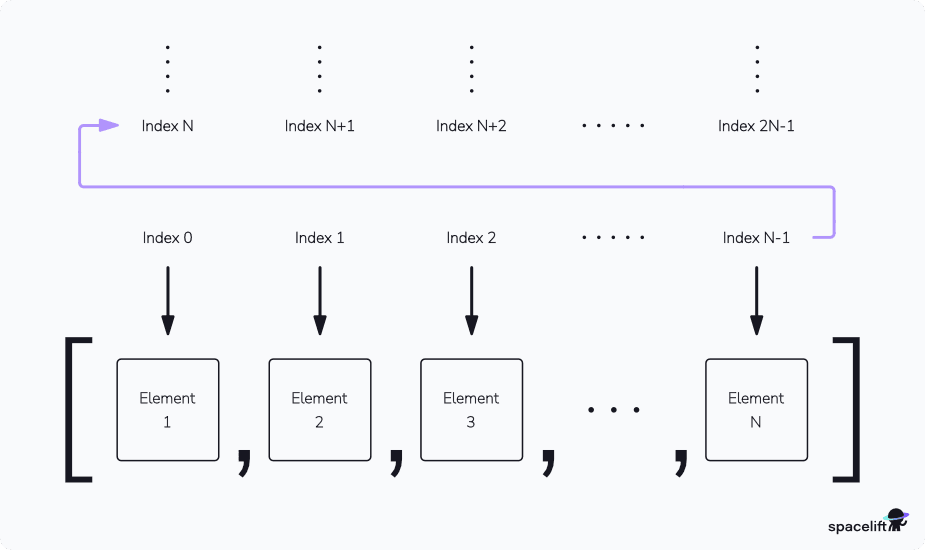 Terraform element function how it works use cases