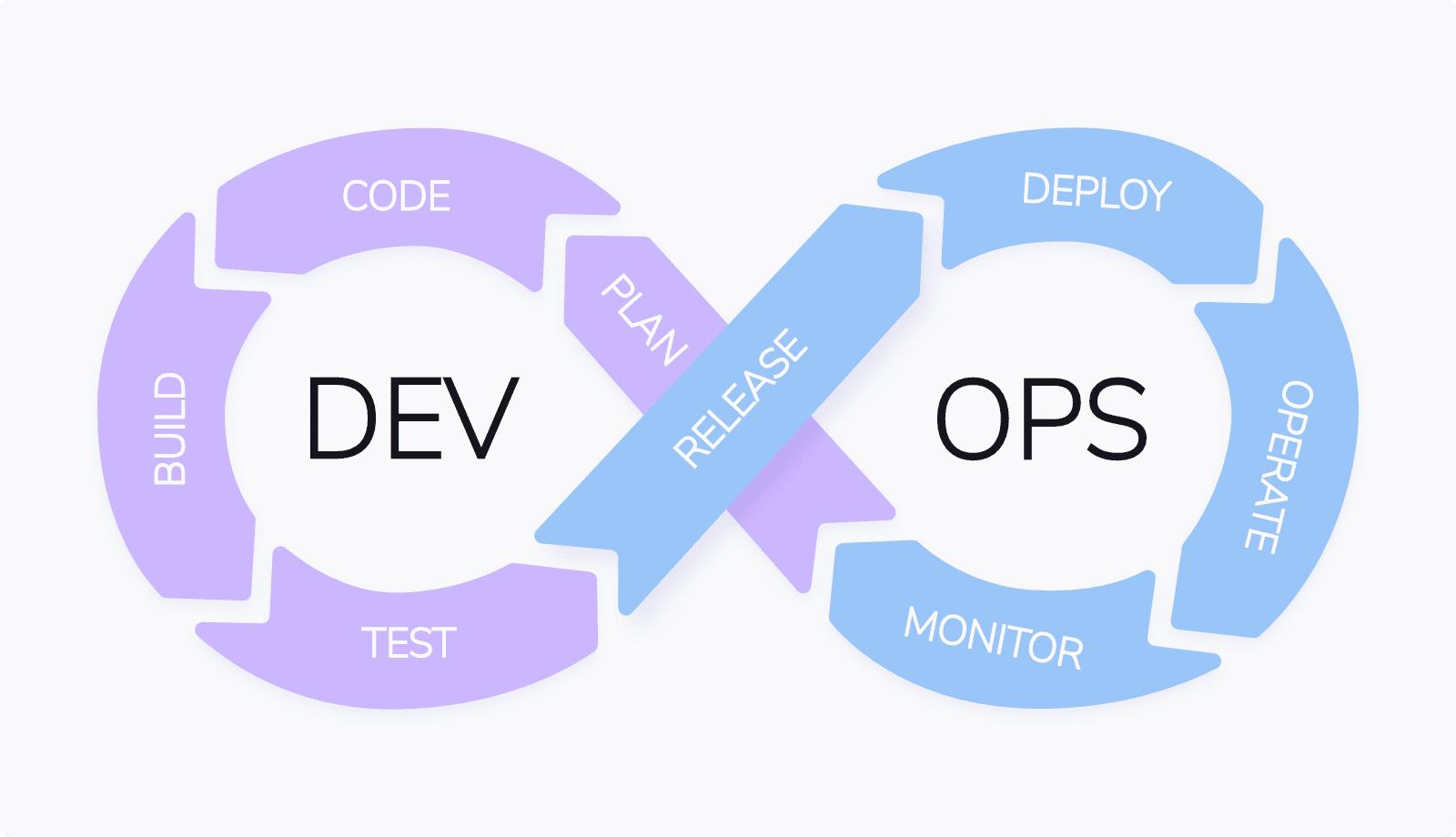 what is devops