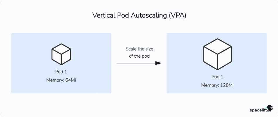kubernetes vpa
