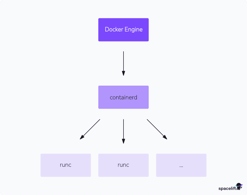 containerd vs docker