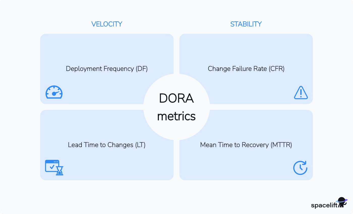 dora metrics