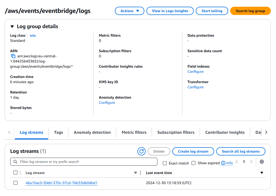 eventbridge log group