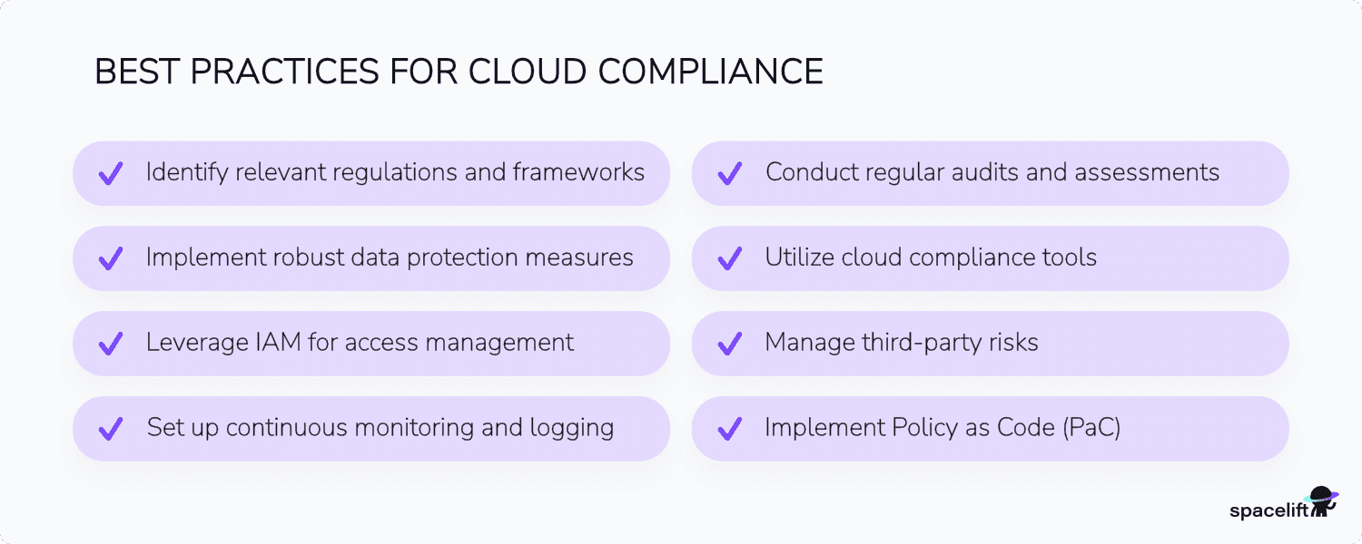 cloud compliance best practices