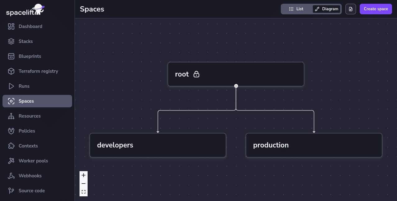 devex tool spacelift