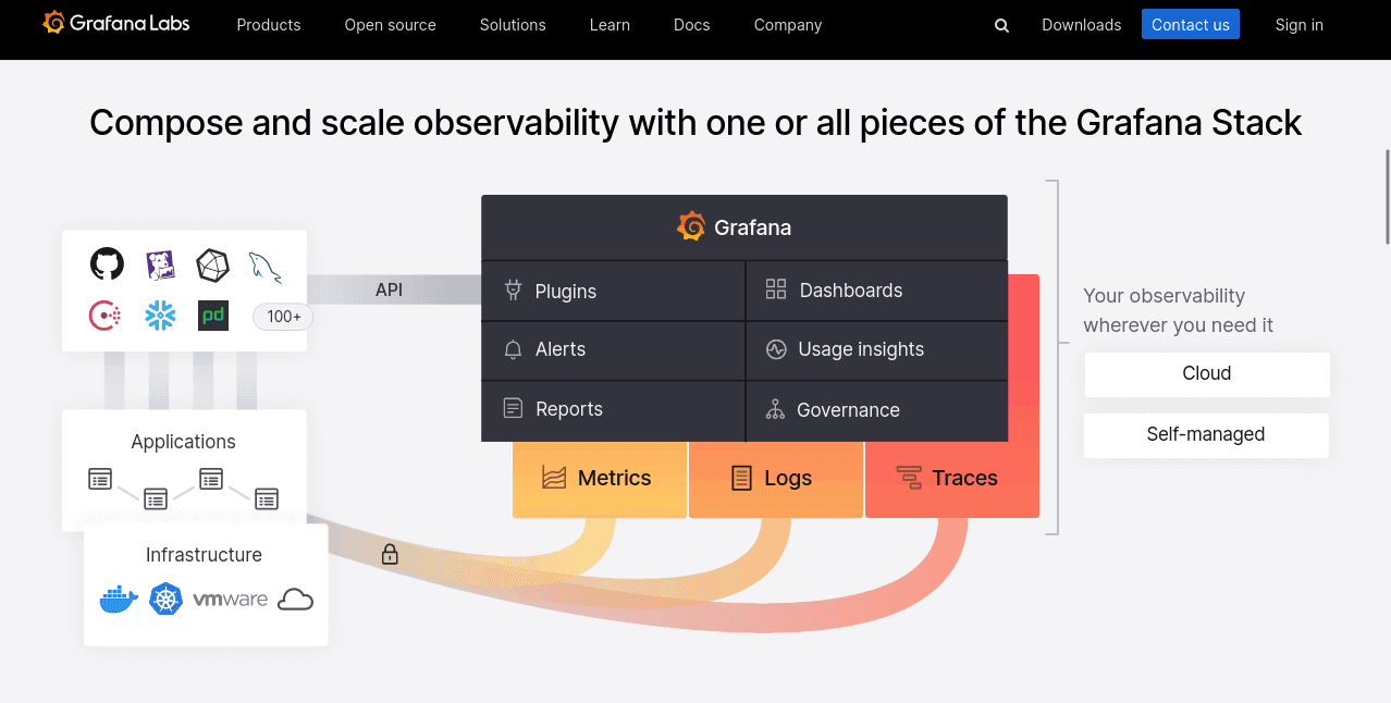 devsecops tools grafana