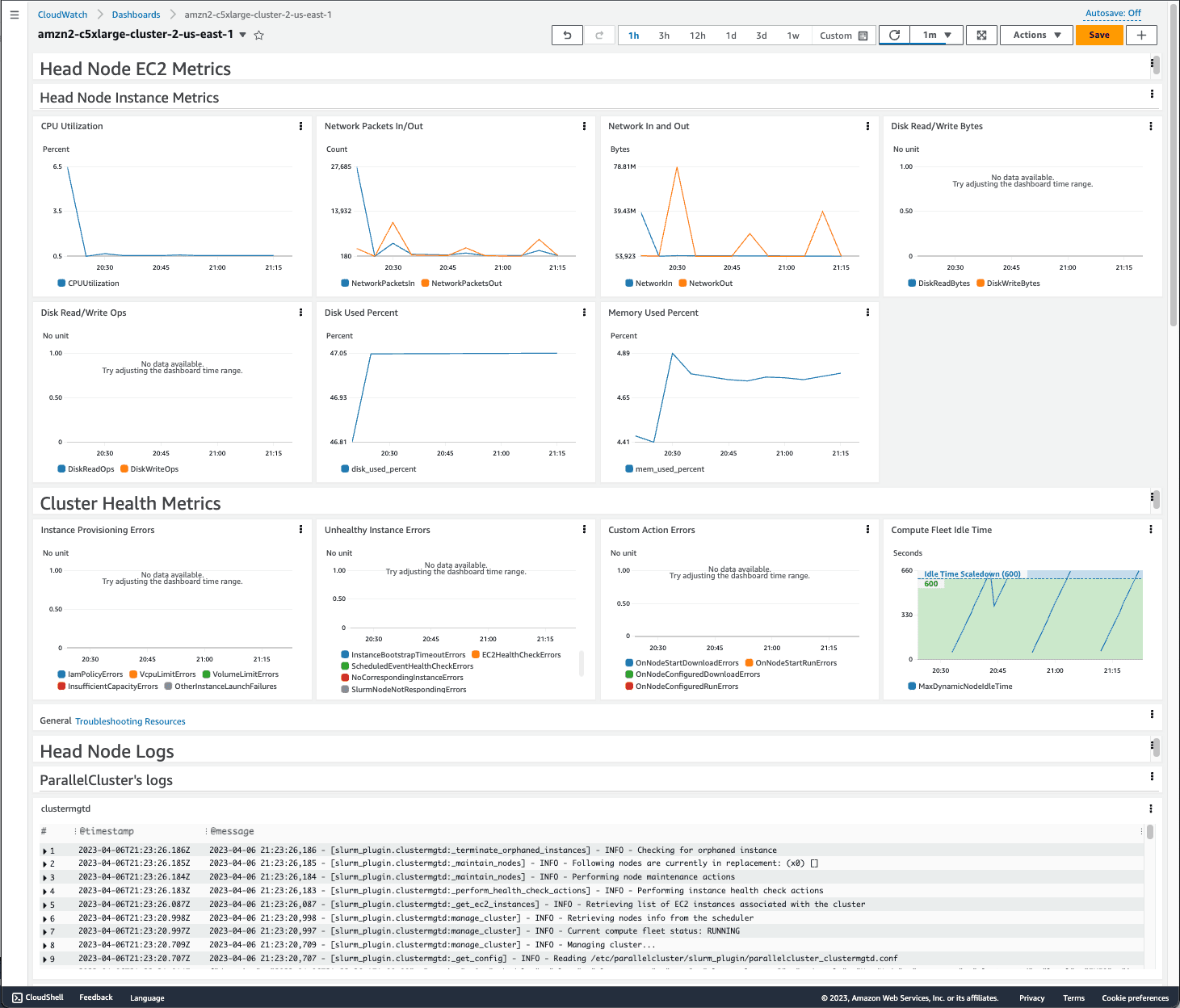 aws cloudwatch Dashboards