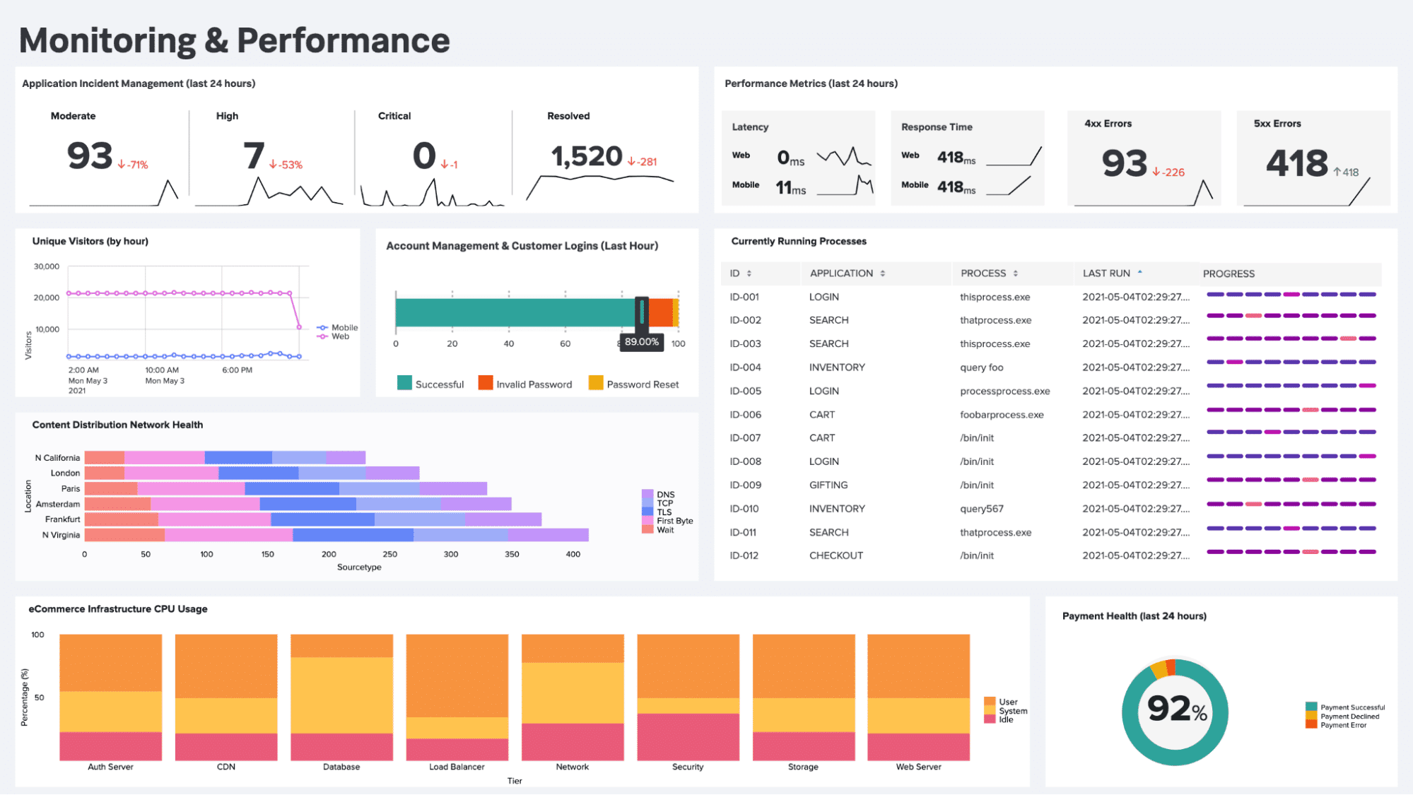 splunk dashboard