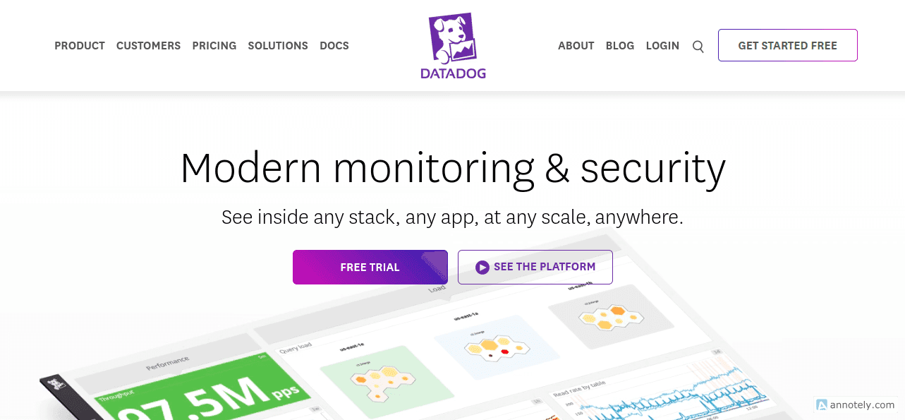 what is datadog