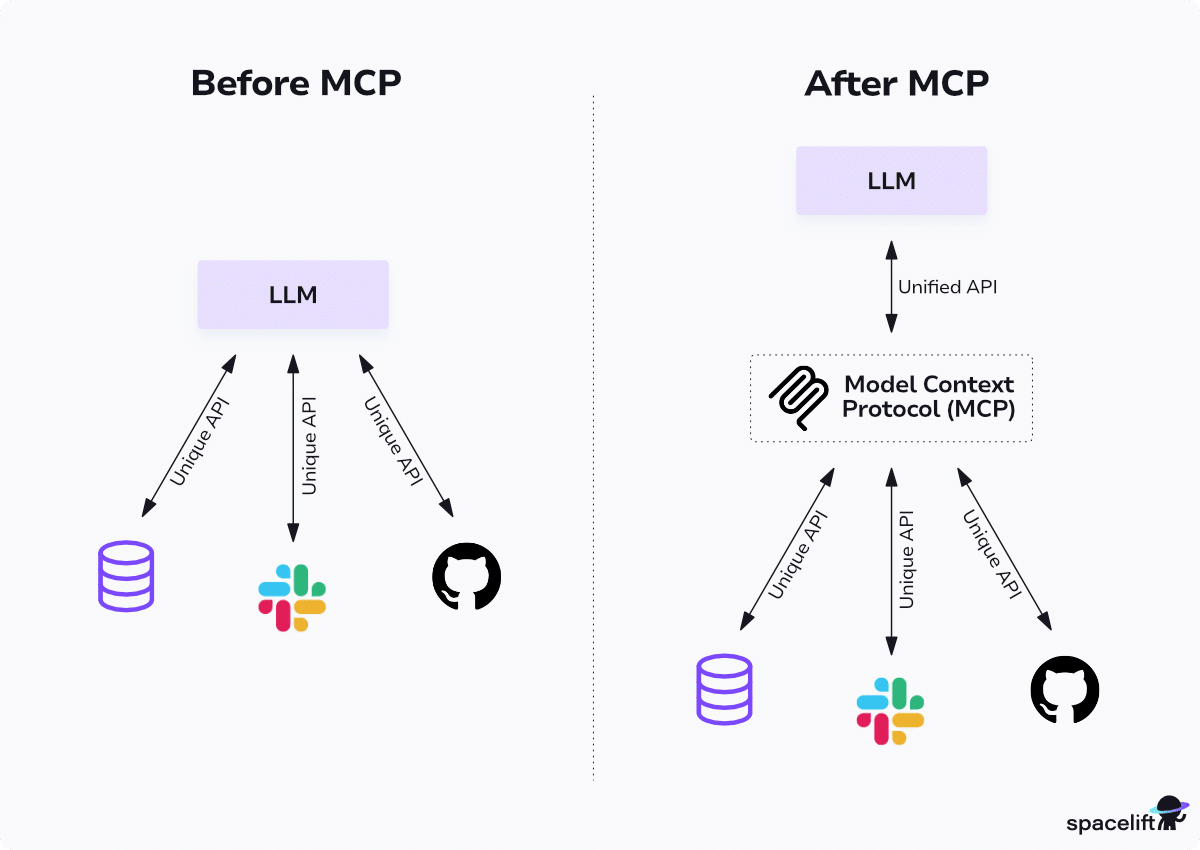 model contex protocol